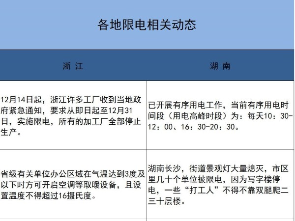 拉閘限電之際，心日源助您節(jié)能省電